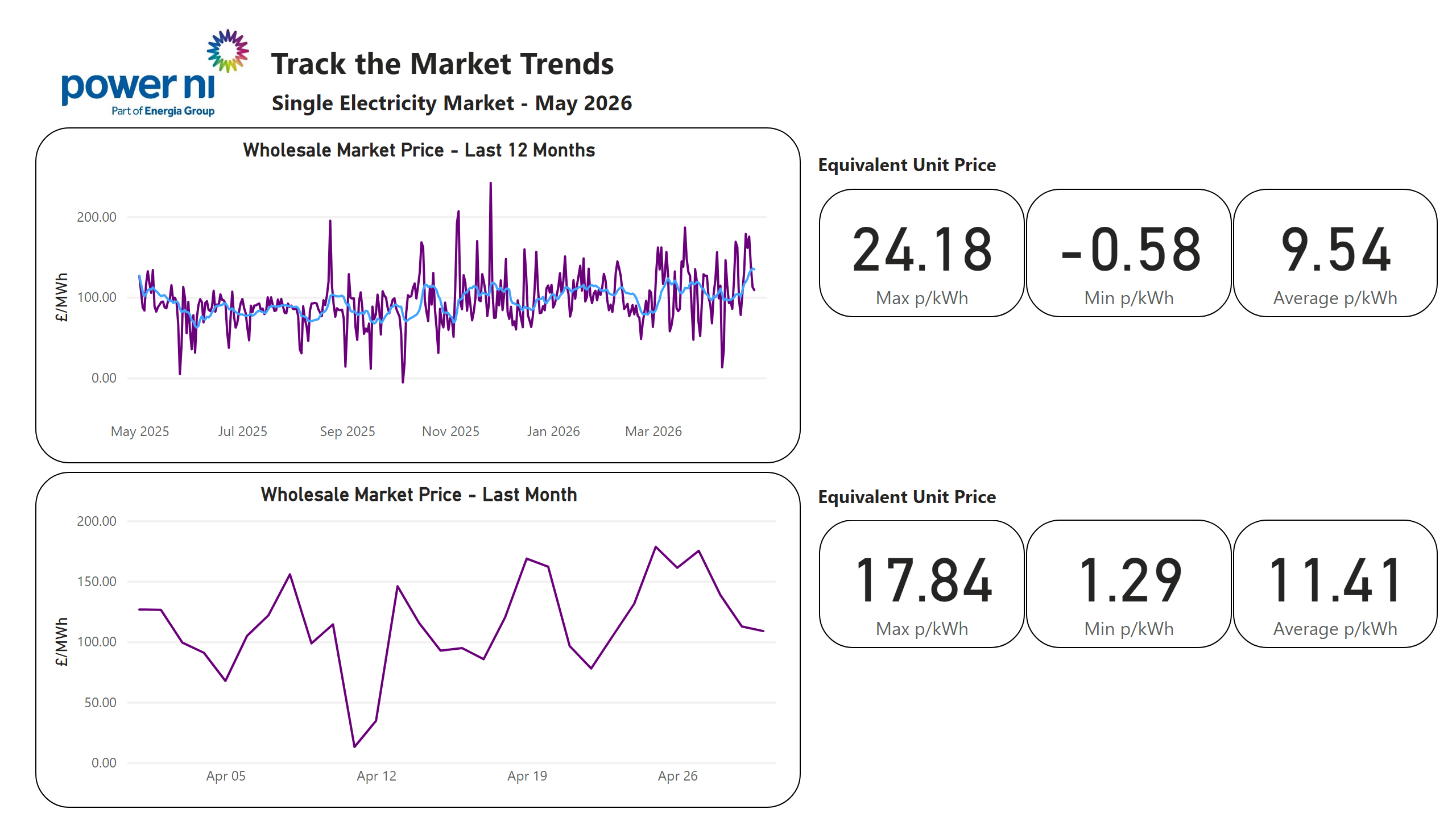 Average-Prices-for-Customers-v1-0-(Page-1)-(1).png Average-Prices-for-Customers-v1-0-(Page-1)-(1).png