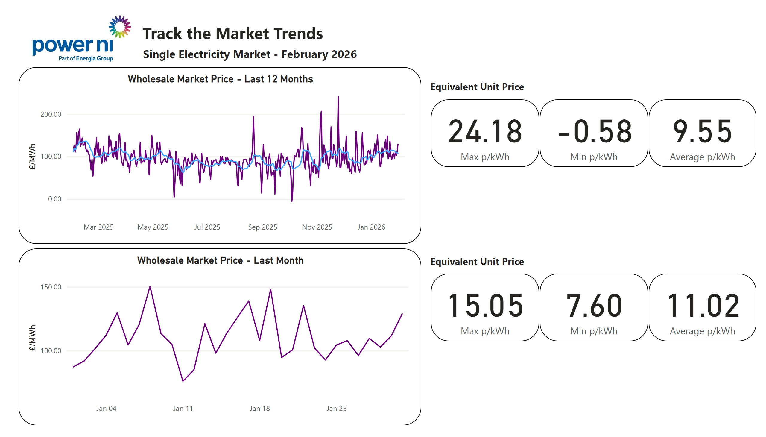 Average-Prices-for-Customers-4-2-26.png Average-Prices-for-Customers-4-2-26.png