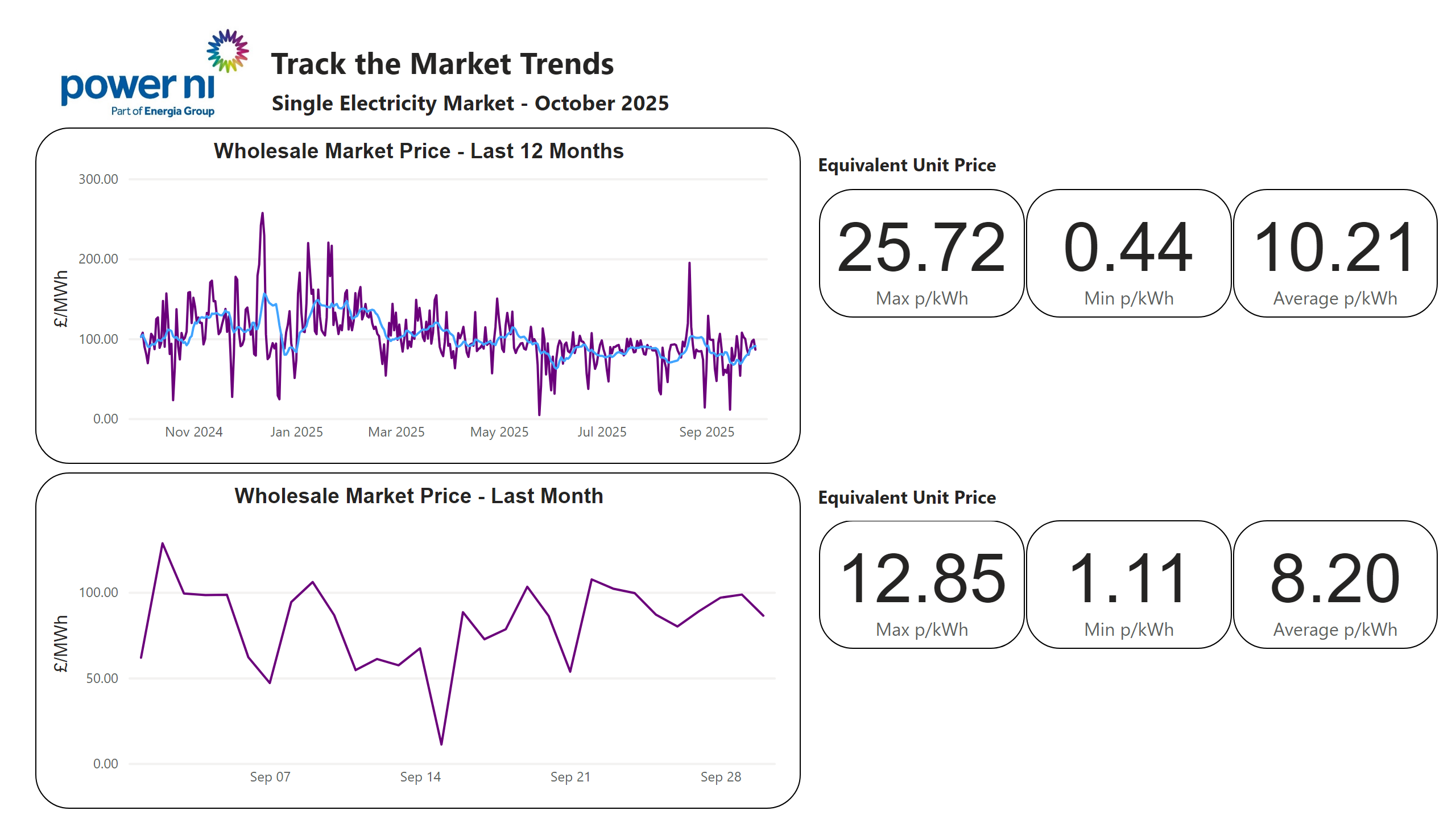 Average-Prices-for-Customers-v1-0-(Page-1).png Average-Prices-for-Customers-v1-0-(Page-1).png