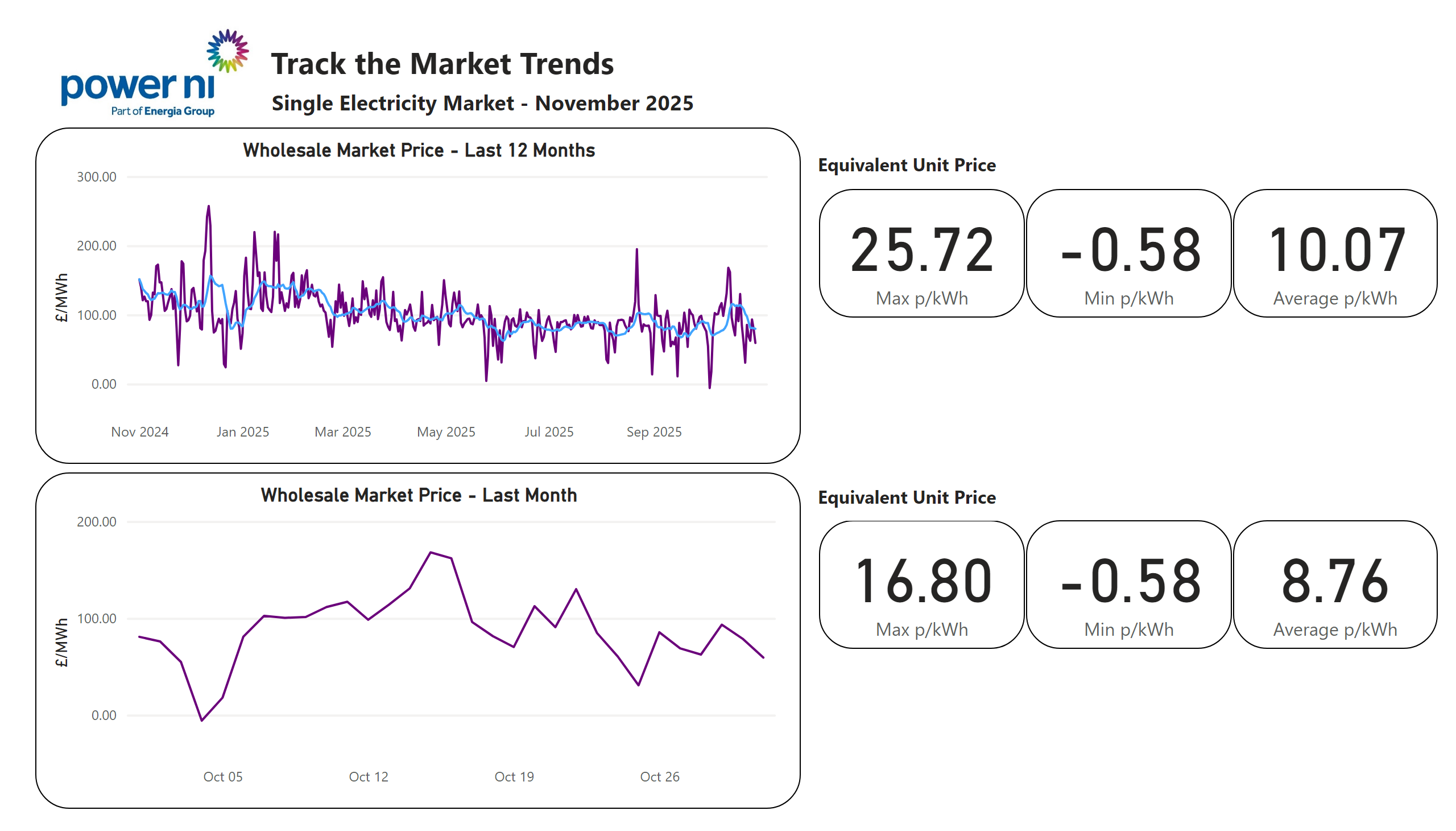 Average-Prices-for-Customers-v1-0-Nov-25.png Average-Prices-for-Customers-v1-0-Nov-25.png